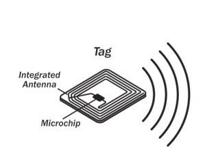 uhf rfid gen 2 specification|gen 2 rfid standard.